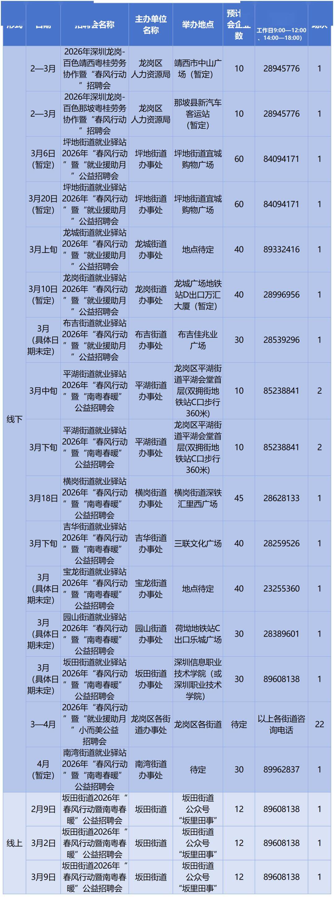 深圳2026春季急招！最新招聘會(huì)+具體時(shí)間定了→