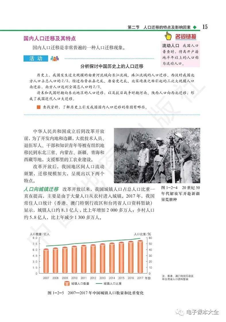 2026中圖版高中地理必修二電子課本(新教材高清PDF版)