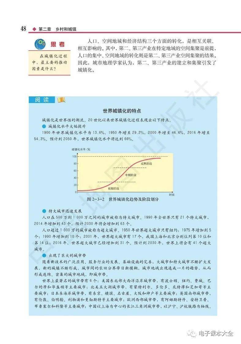 2026中圖版高中地理必修二電子課本(新教材高清PDF版)