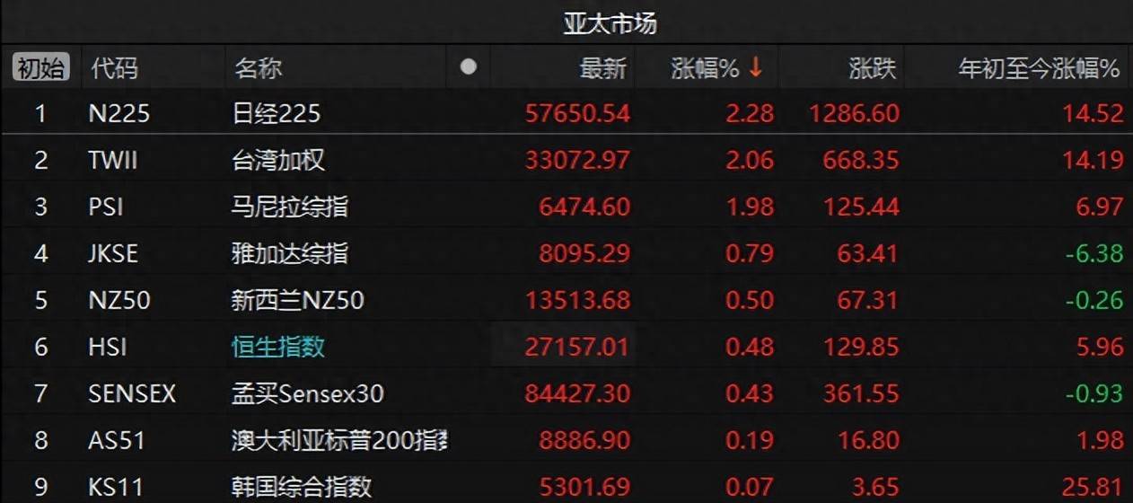 五部門重磅！A股節(jié)前縮量，影視動(dòng)漫板塊掀起漲停潮