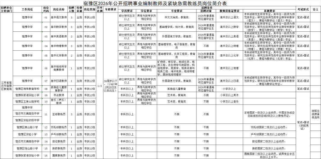 公開招聘26人，事業(yè)編制！