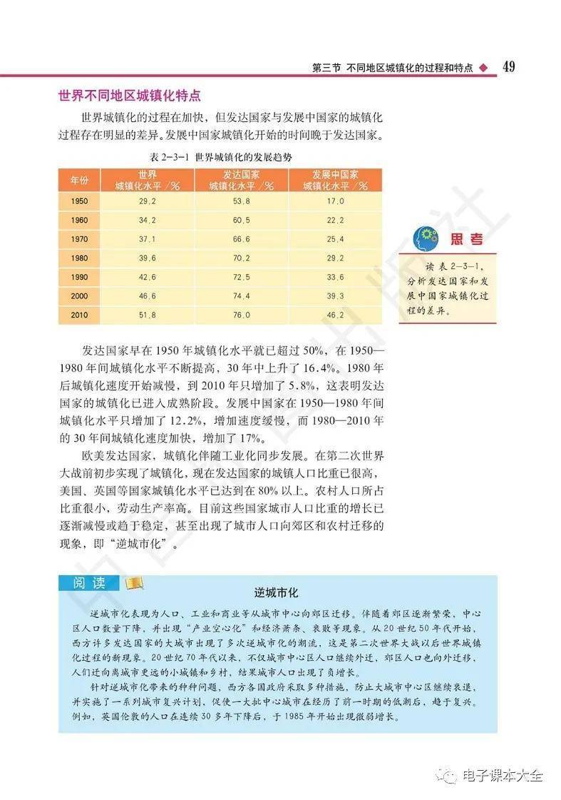 2026中圖版高中地理必修二電子課本(新教材高清PDF版)