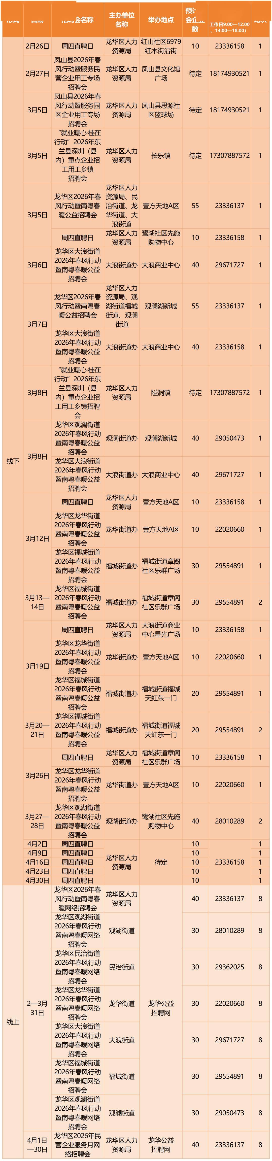 深圳2026春季急招！最新招聘會(huì)+具體時(shí)間定了→