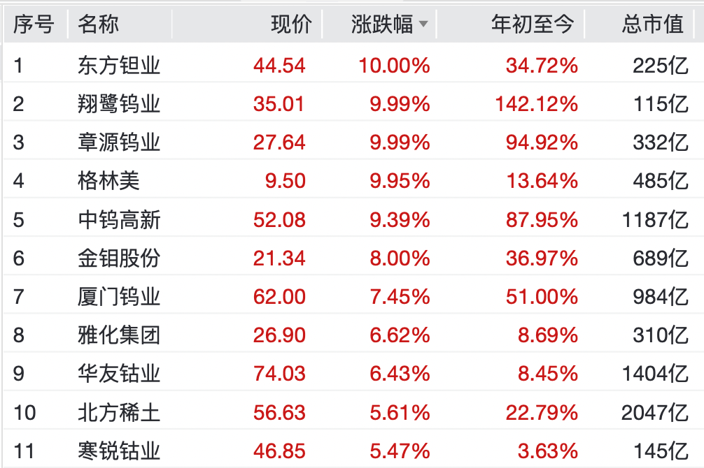 快速拉升！002455，11天8板