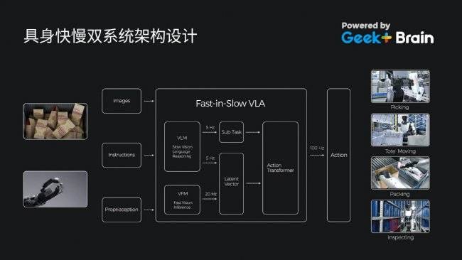 極智嘉發(fā)布人形通用倉儲機器人，引領無人倉新紀元！