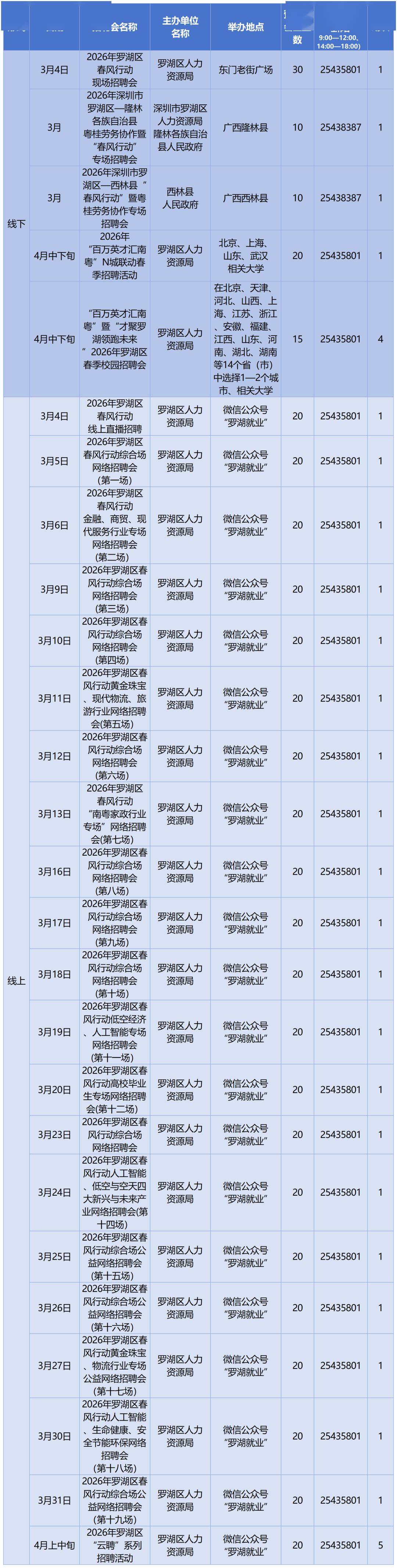 深圳2026春季急招！最新招聘會+具體時間定了→