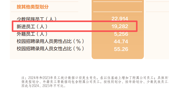 央國企招聘人數(shù)大盤點（一）