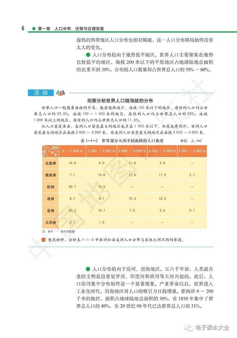 2026中圖版高中地理必修二電子課本(新教材高清PDF版)