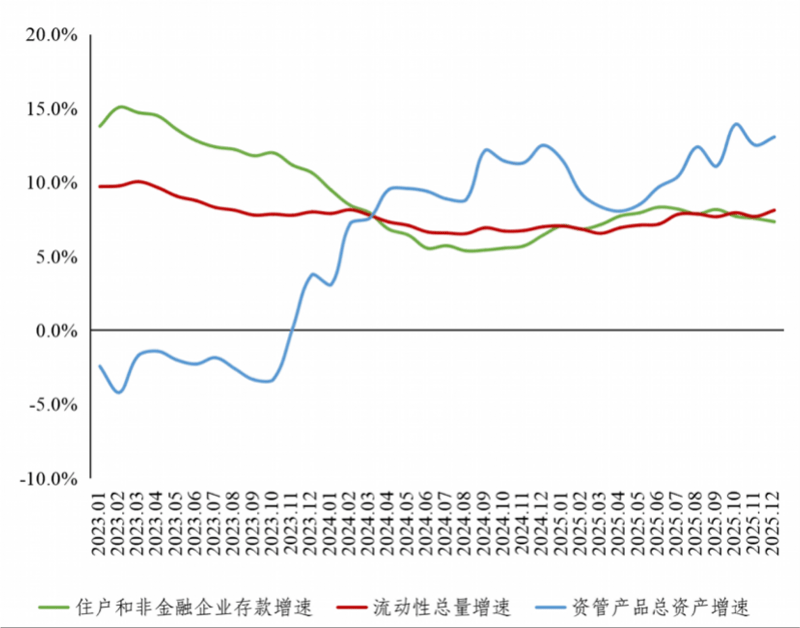 央行回應(yīng)居民存款“搬家”