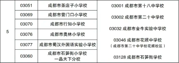 金牛區(qū)公辦小學(xué)“三駕馬車”之一，四川首批重點(diǎn)小學(xué)！成都市茶店子小學(xué)介紹