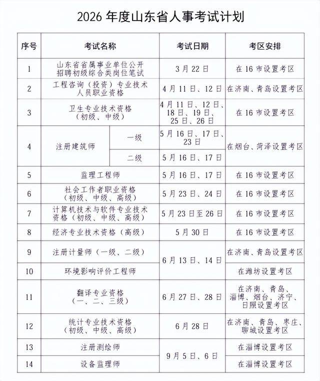 2026年度山東省人事考試計(jì)劃公布，涉及省屬事業(yè)單位公開招聘等