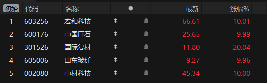 AI需求太旺盛，電子布又提價(jià)了