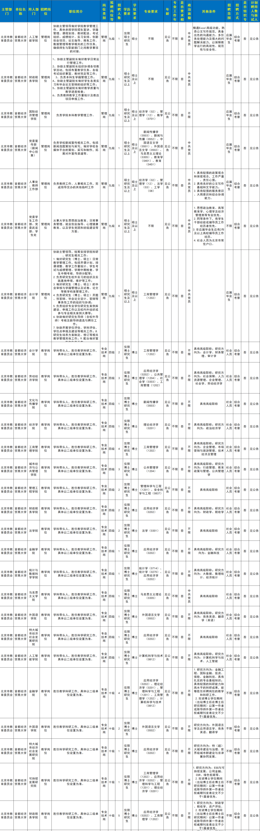320人！北京5所市屬高校招聘教師啦