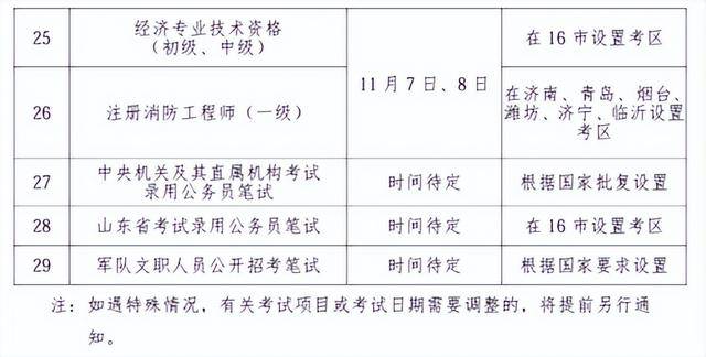 2026年度山東省人事考試計劃公布，涉及省屬事業(yè)單位公開招聘等
