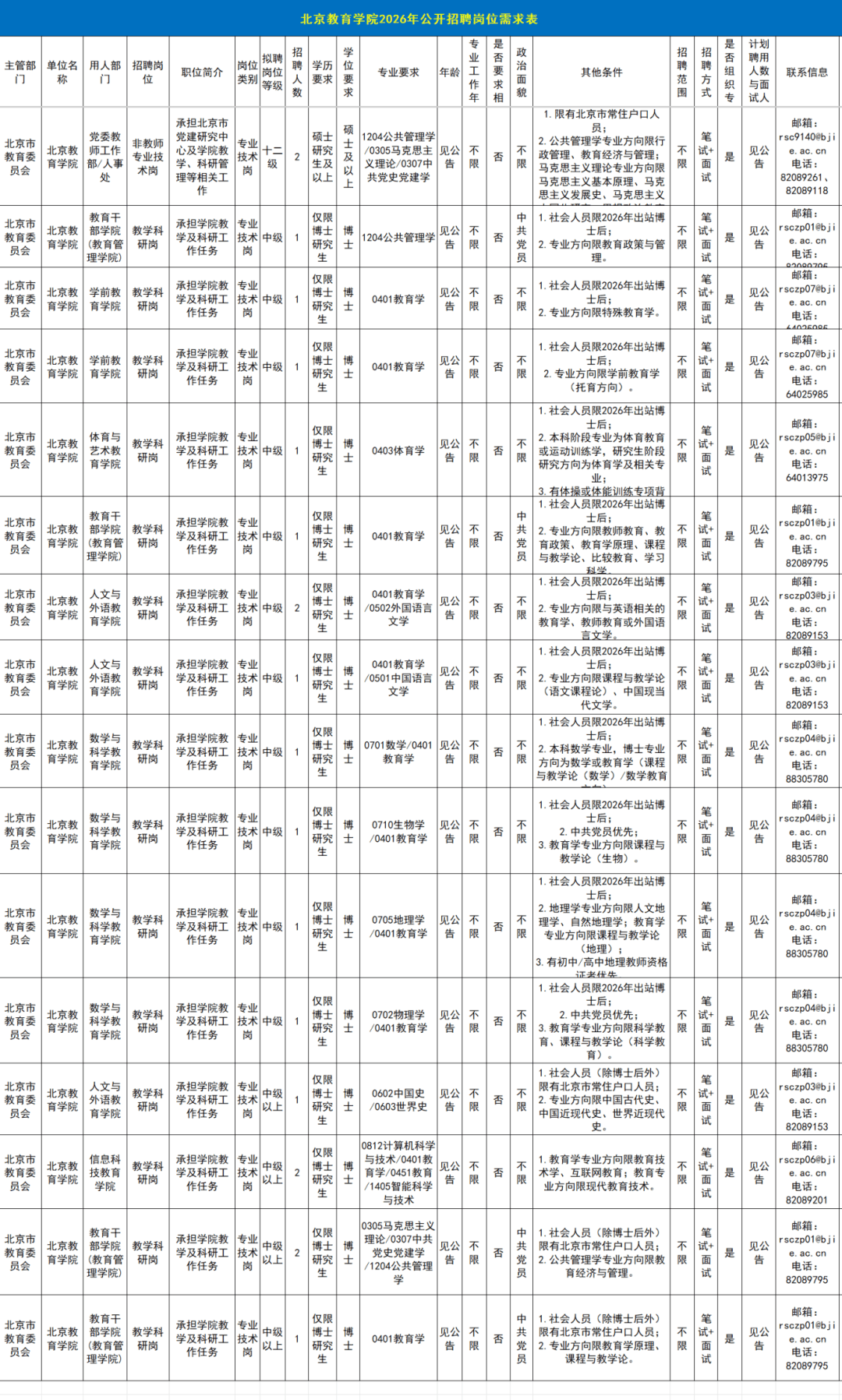 320人！北京5所市屬高校招聘教師啦