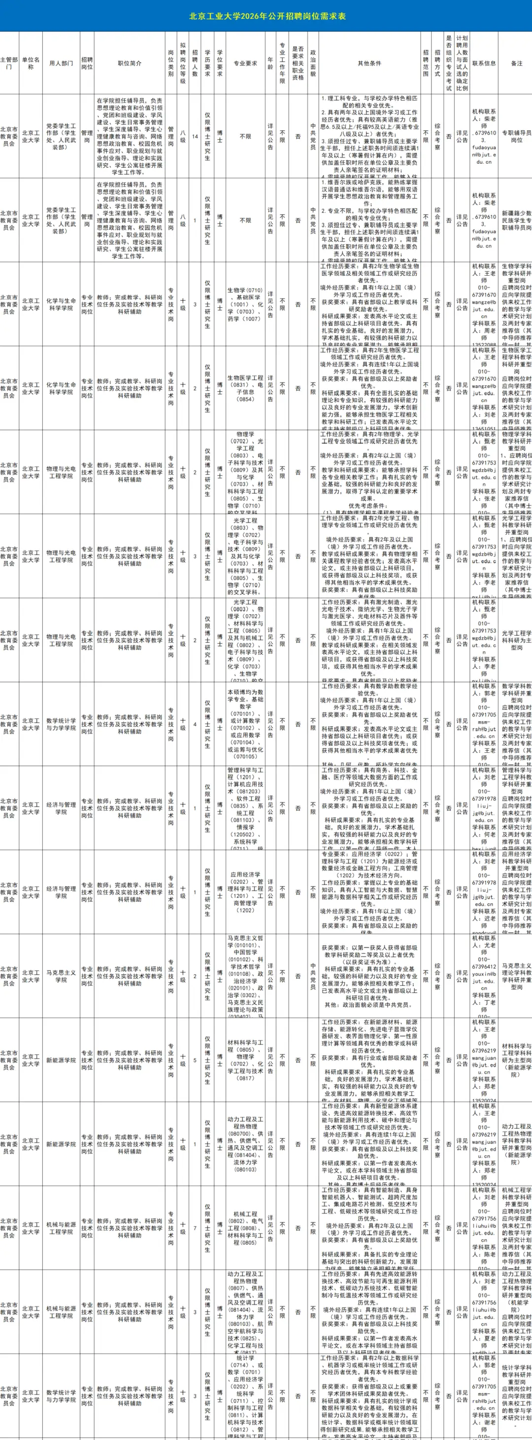 320人！北京5所市屬高校招聘教師啦