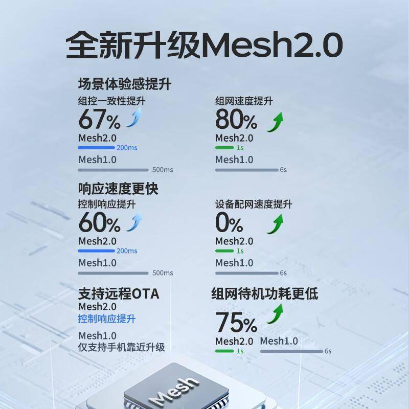 原創(chuàng)懶人必備！這款智能窗簾讓你躺著掌控全屋光線