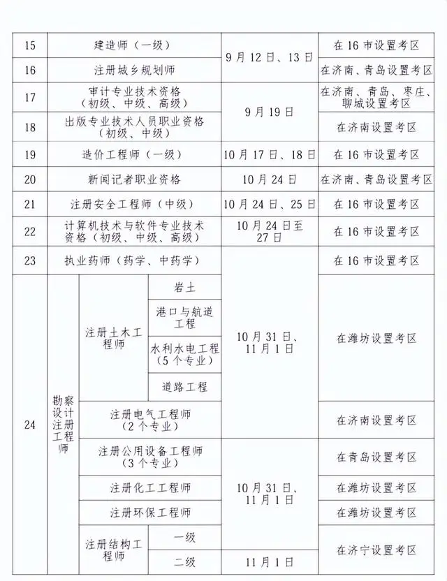 2026年度山東省人事考試計劃公布，涉及省屬事業(yè)單位公開招聘等