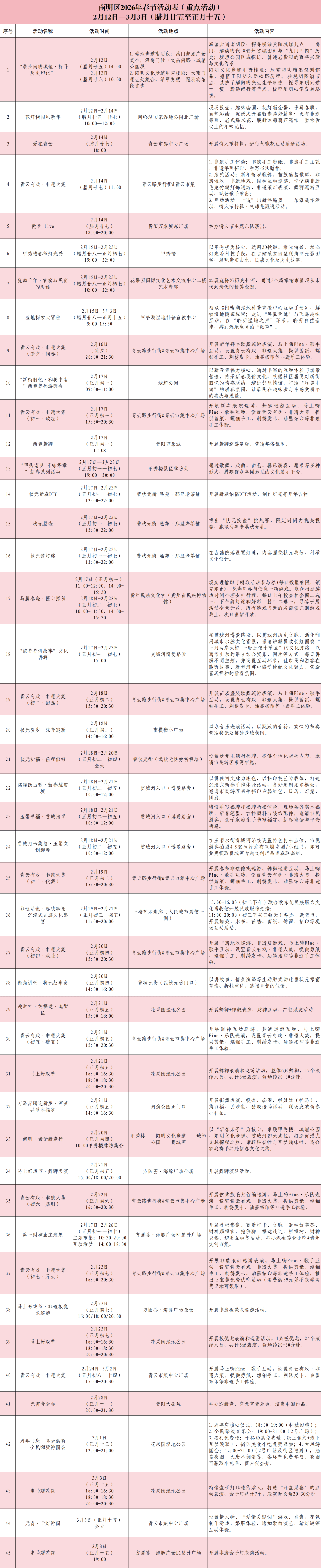 一鍵收藏！南明區(qū)45項新春重點活動總攻略新鮮出爐～
