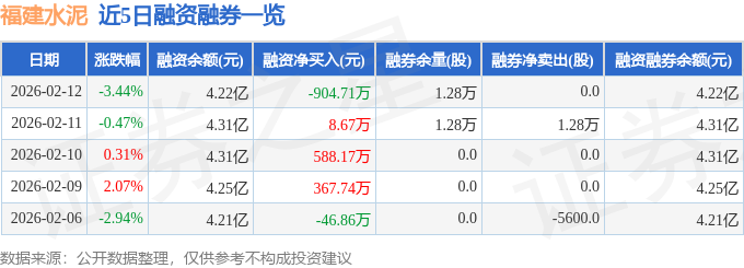 福建水泥（600802）2月12日主力資金凈賣(mài)出680.59萬(wàn)元