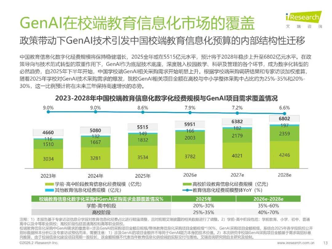 2026年中國GenAI+教育行業(yè)發(fā)展報告
