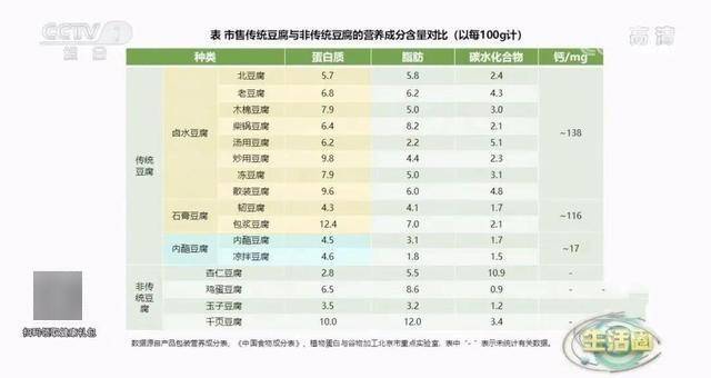 “二十五，磨豆腐” 吃法不當可能傷身 豆腐營養(yǎng)吃法快收藏