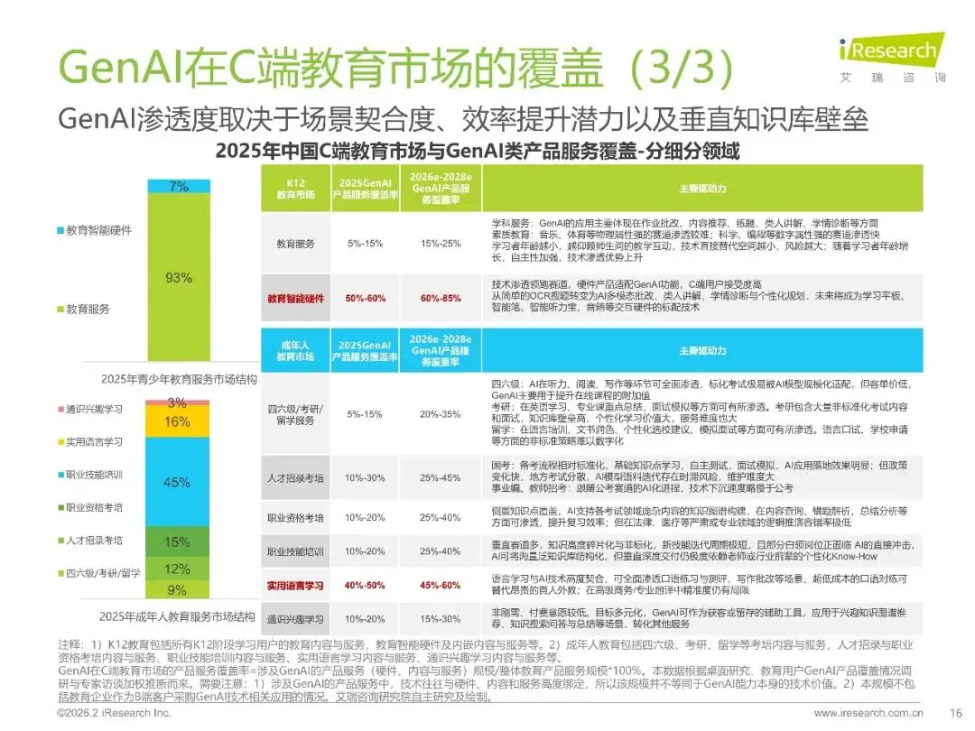 2026年中國GenAI+教育行業(yè)發(fā)展報告