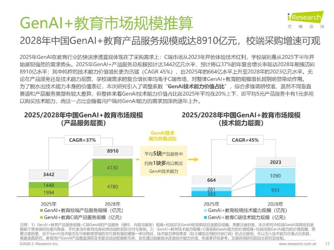 2026年中國GenAI+教育行業(yè)發(fā)展報告