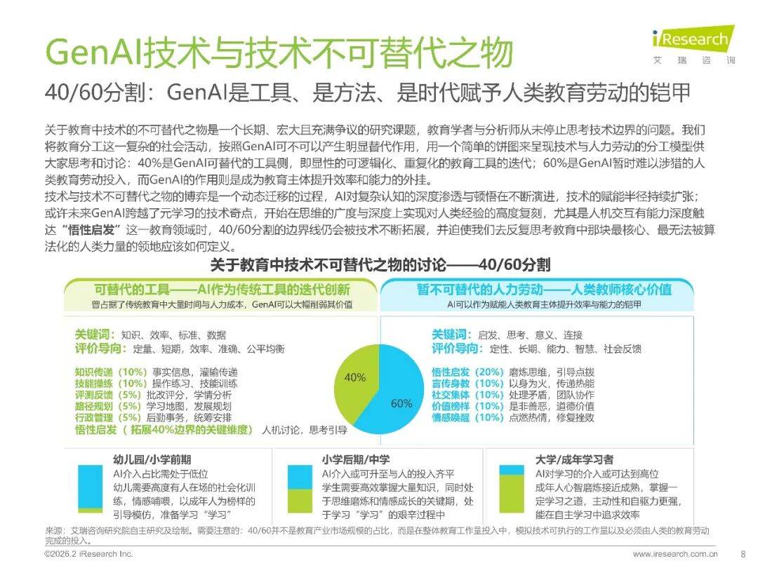 2026年中國GenAI+教育行業(yè)發(fā)展報告