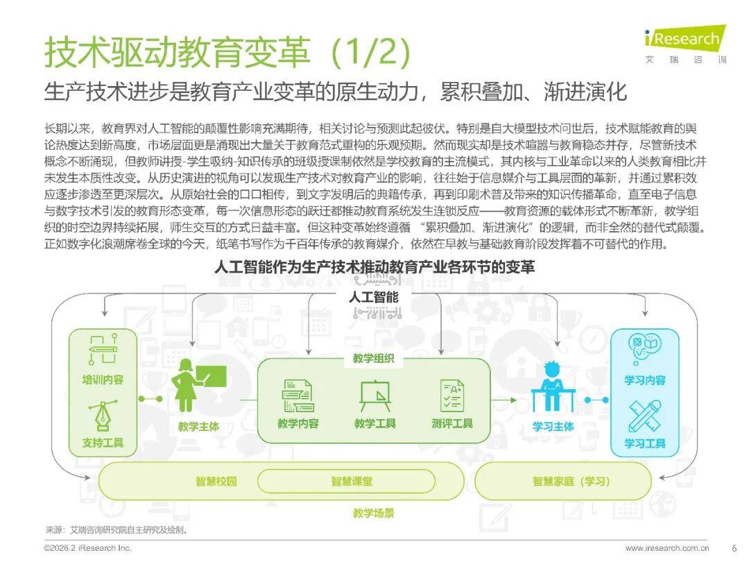 2026年中國GenAI+教育行業(yè)發(fā)展報告