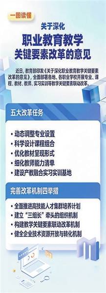 教育部部署深化職業(yè)教育教學(xué)關(guān)鍵要素改革