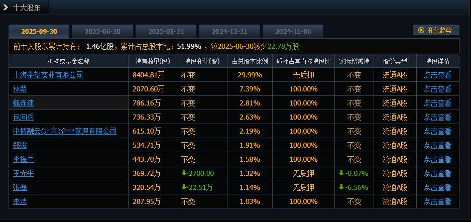 變更會計師事務(wù)所議案被否后，*ST宇順股價逆勢漲停！