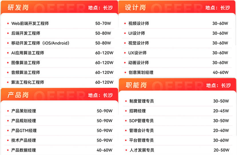 萬興科技春節(jié)招聘“不打烊” 百萬年薪研發(fā)崗火熱招聘中