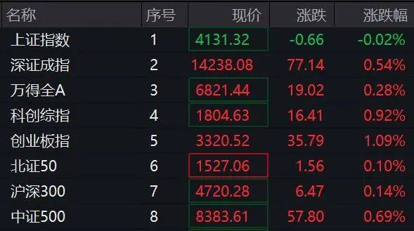 600589，4連板！算力租賃概念，集體爆發(fā)！