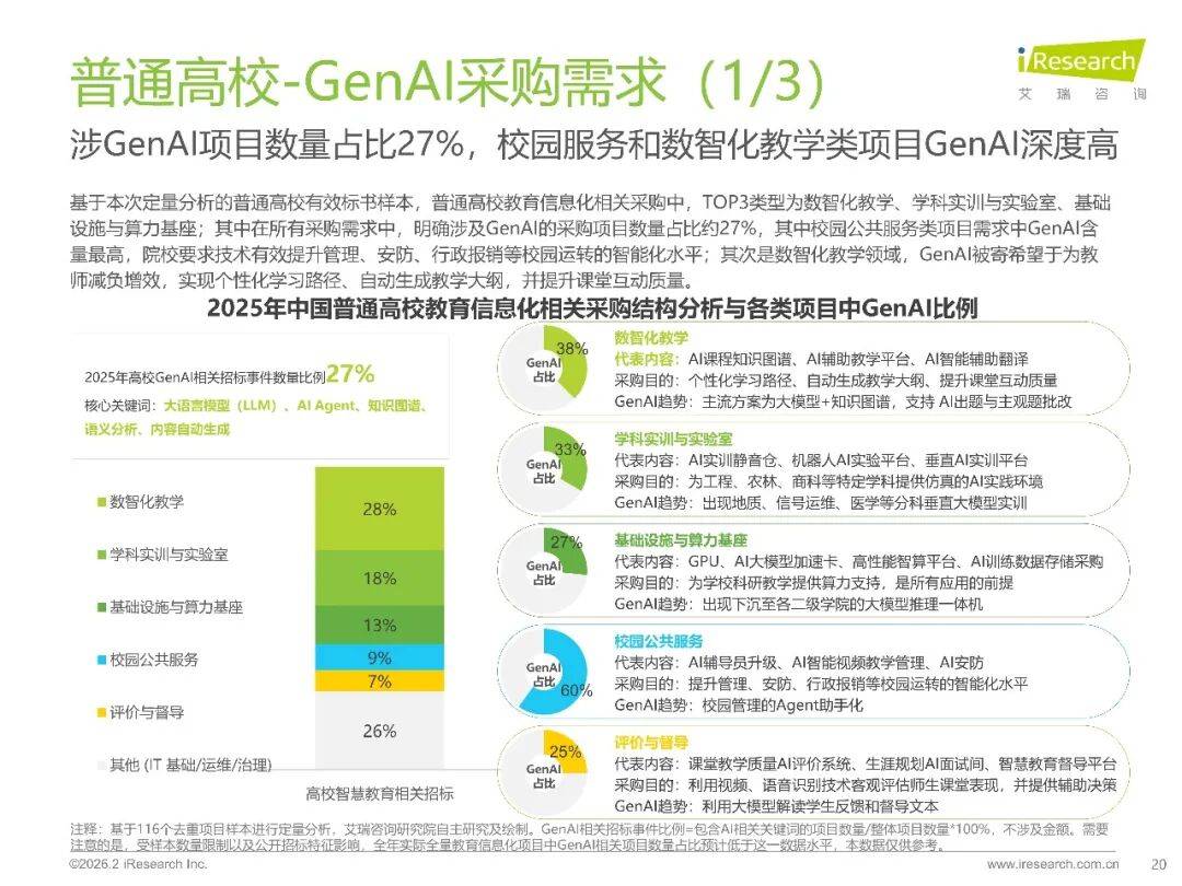 2026年中國GenAI+教育行業(yè)發(fā)展報告