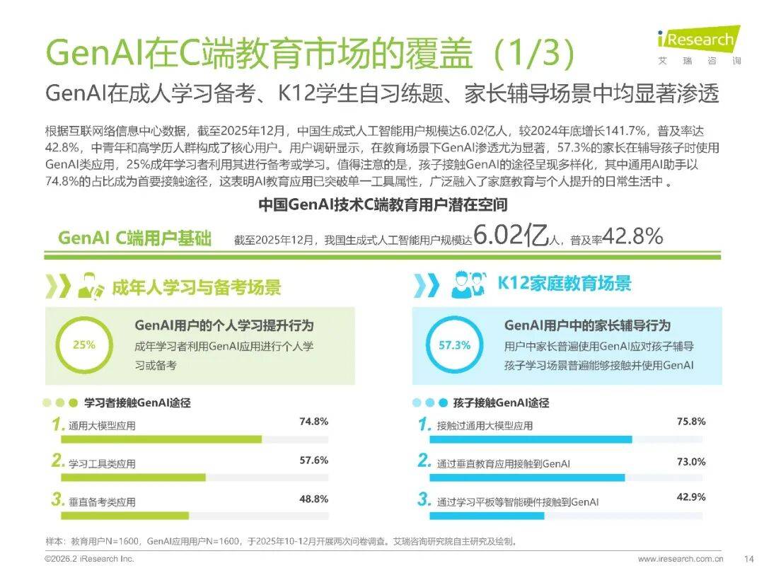 2026年中國GenAI+教育行業(yè)發(fā)展報告