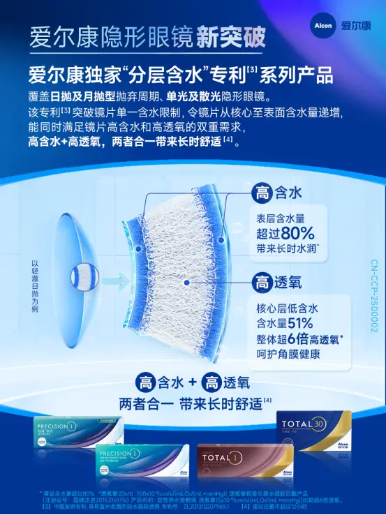 科普｜隱形眼鏡哪個牌子好用？