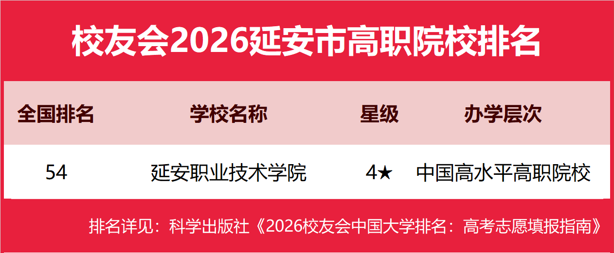 校友會(huì)2026延安市大學(xué)排名，延安大學(xué)、延安職業(yè)技術(shù)學(xué)院第一