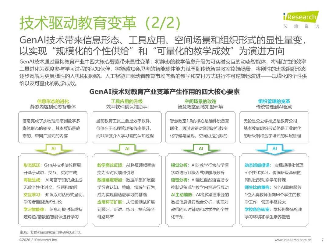 2026年中國GenAI+教育行業(yè)發(fā)展報告