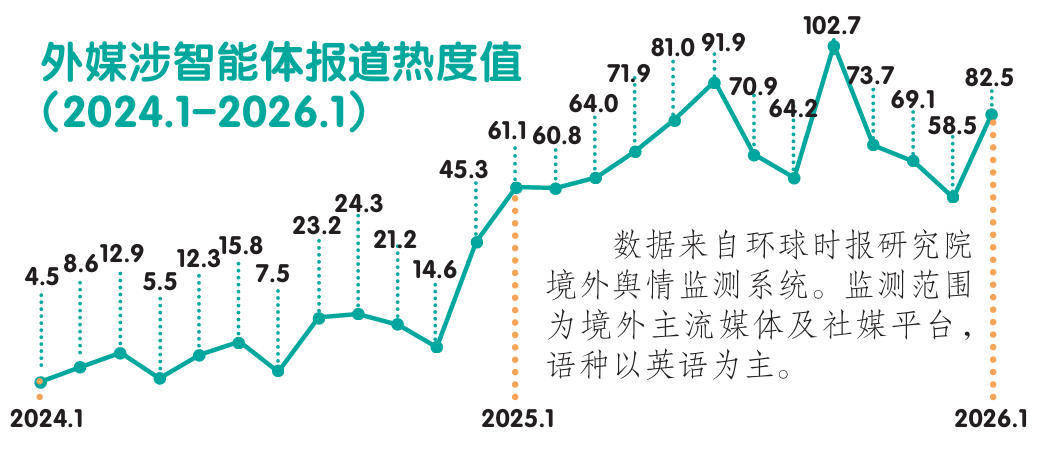 科技觀察：“端側(cè)智能體”將走向何方