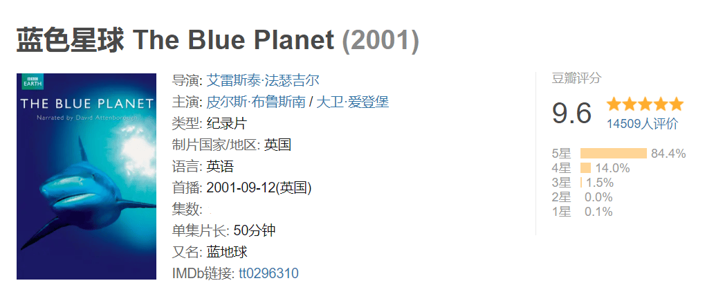 【紀錄片】精彩匯集！地理人必看經典?。≈档檬詹兀。?！