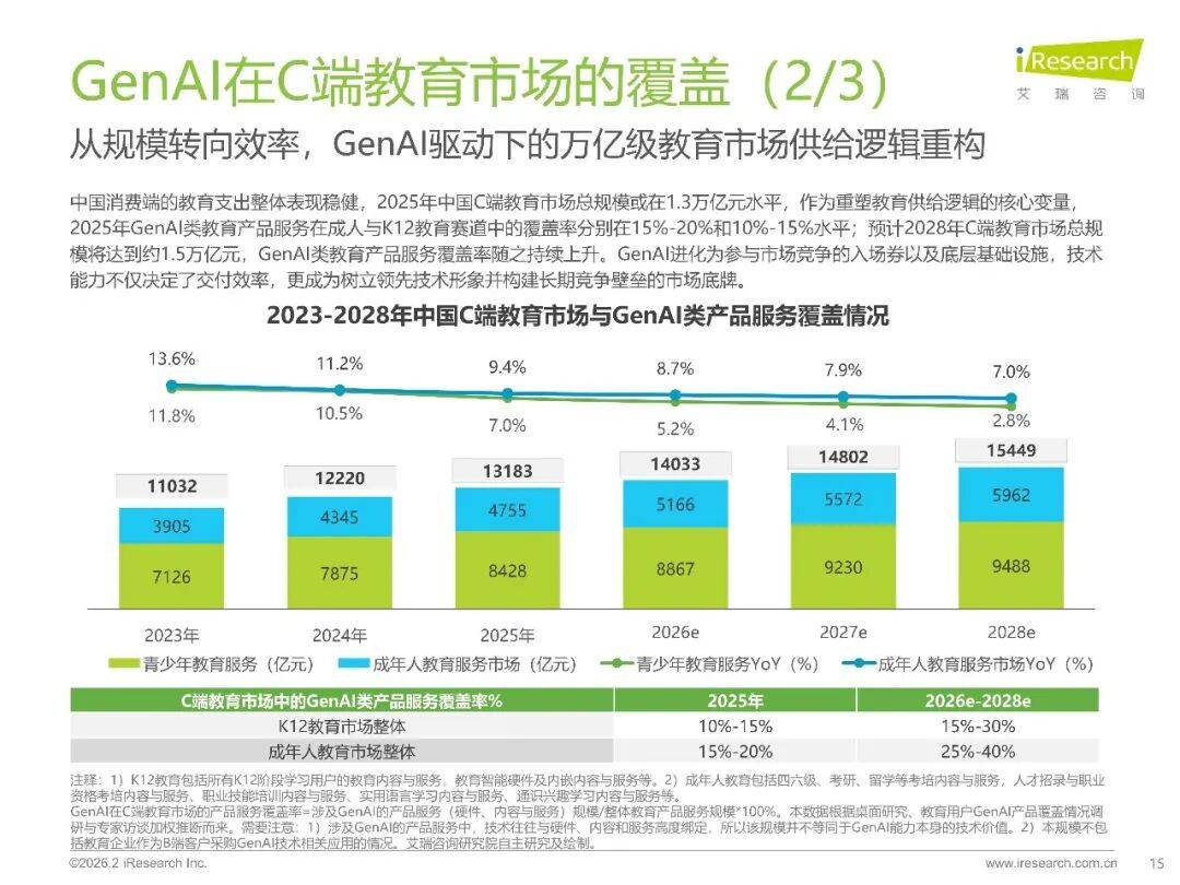 2026年中國GenAI+教育行業(yè)發(fā)展報告