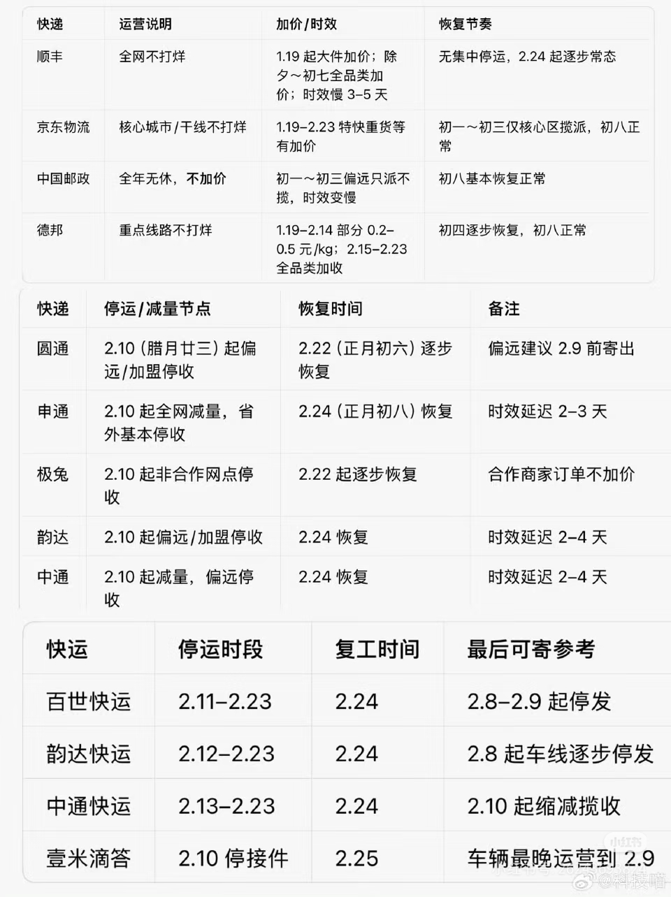 快遞馬上要停運？假的