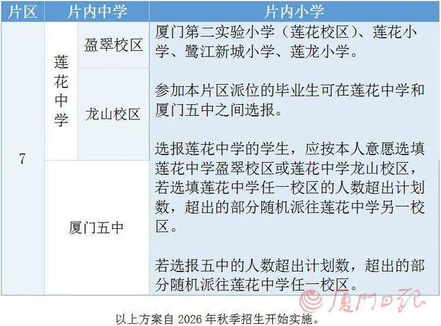 今年廈門島內(nèi)小學(xué)升初中派位，兩個(gè)調(diào)整已經(jīng)確定！詳細(xì)解讀來(lái)了