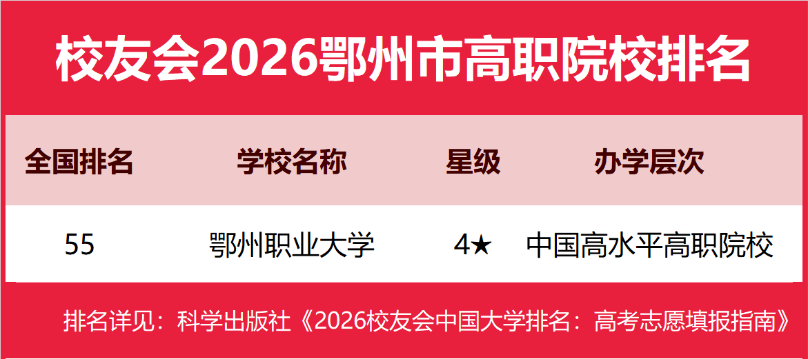 校友會2026鄂州市大學(xué)排名，鄂州職業(yè)大學(xué)第一