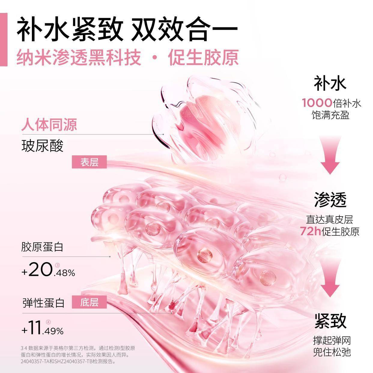 原創(chuàng)珂蔓朵玻尿酸私密護(hù)理凝膠：女性水潤(rùn)呵護(hù)的秘密武器