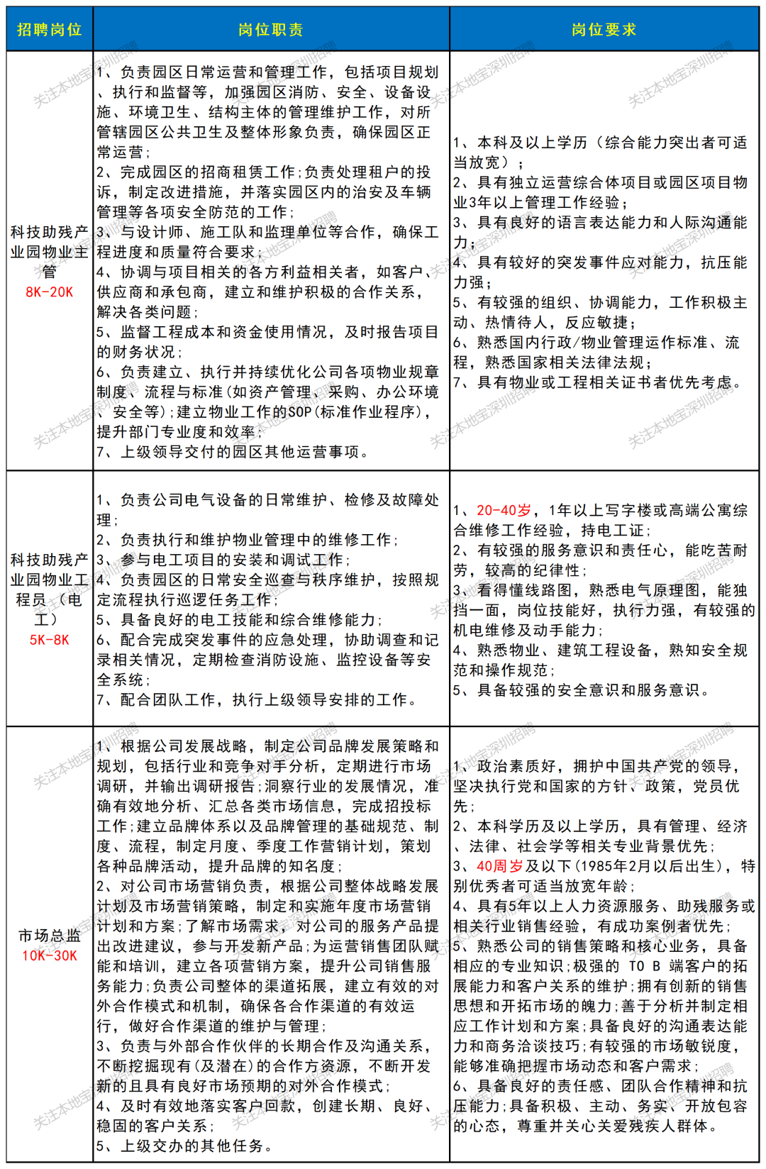 部分年薪25w-38w！深圳國企招聘上新！