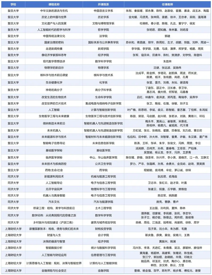 2026年，復(fù)旦、同濟(jì)、上財(cái)三校共邀滬上高一生體驗(yàn)大學(xué)生活