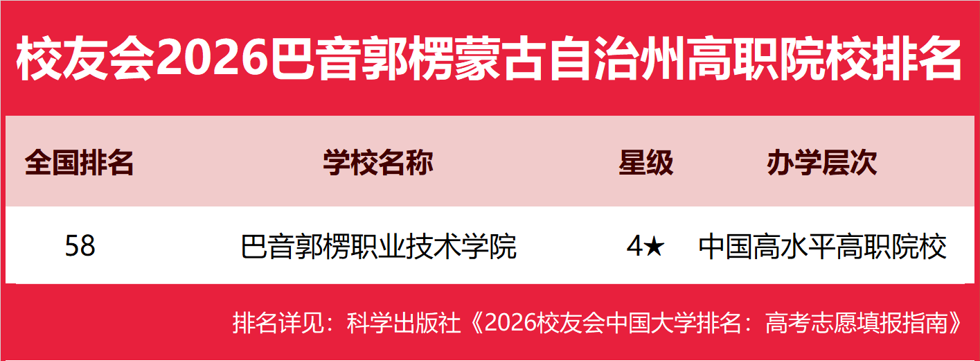 校友會2026巴音郭楞蒙古自治州大學排名，巴音郭楞職業(yè)技術(shù)學院第一