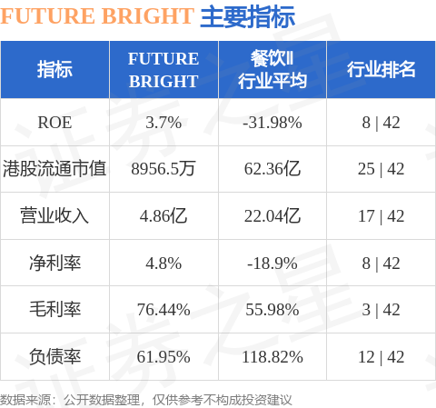 FUTURE BRIGHT(00703.HK)附屬擬租賃澳門(mén)物業(yè)